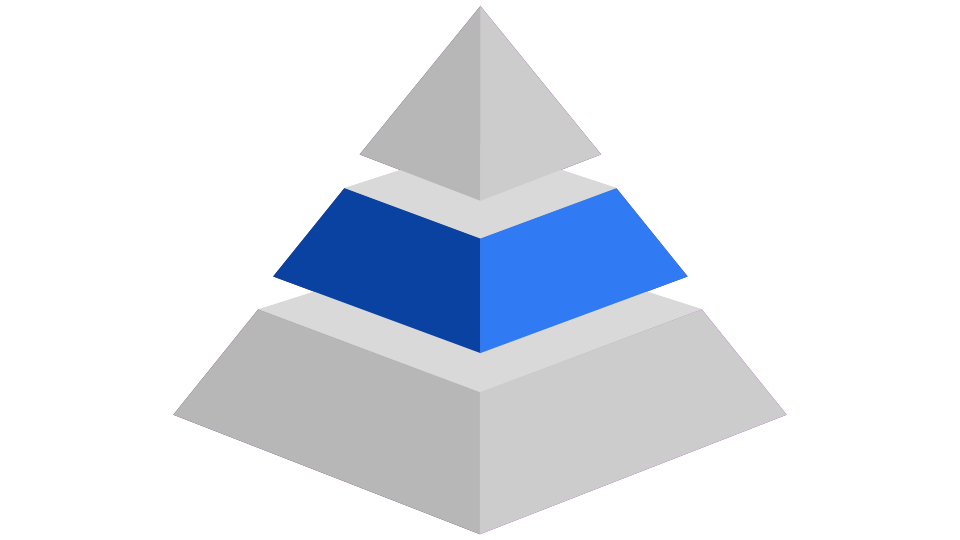 gray pyramid with top third shaded blue