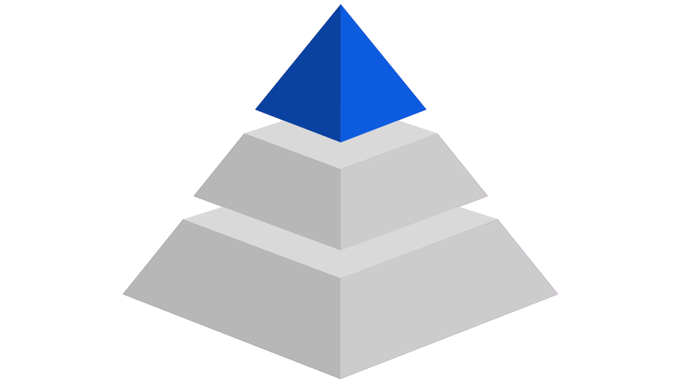 gray pyramid with middle third shaded blue